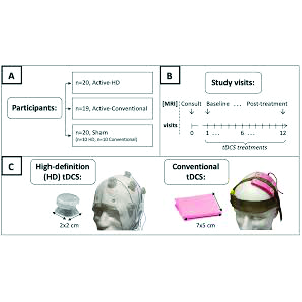 TES Estim. Cerebral Transcraneal